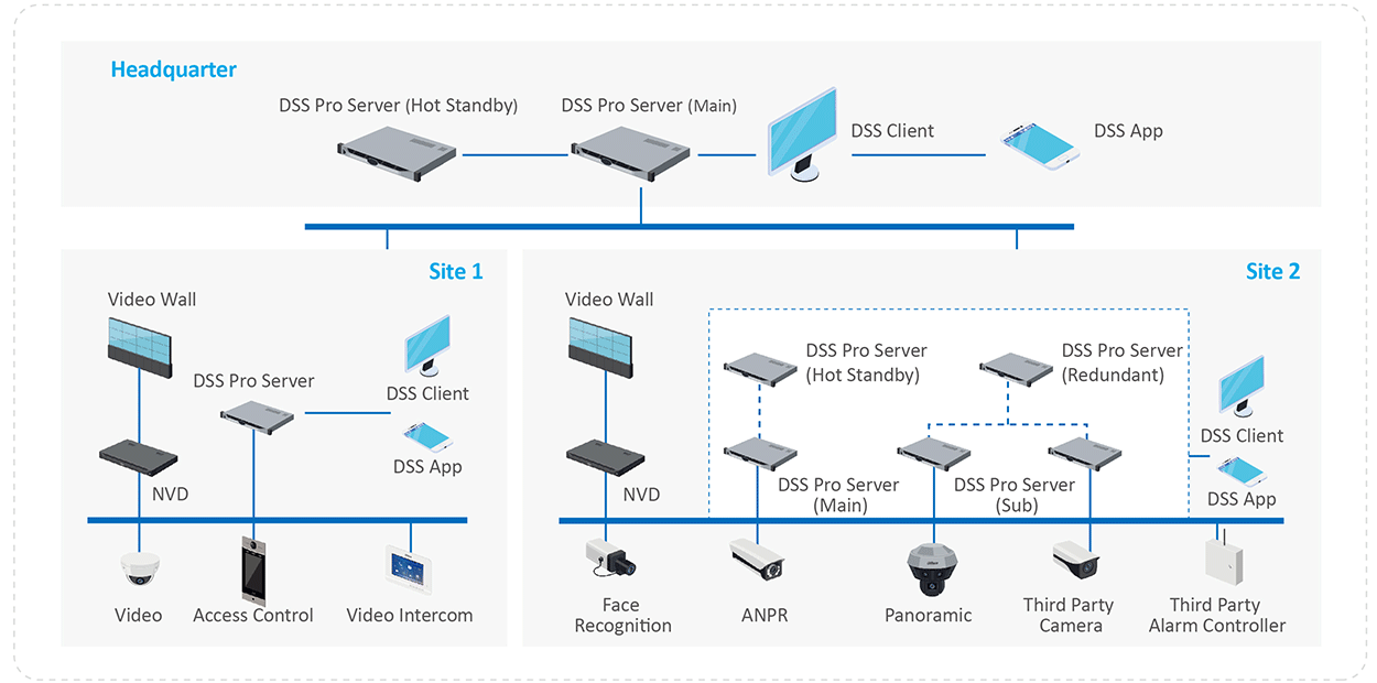 Dahua DSS Pro8 Lizenz RADAR, DSS8PRRAD-1